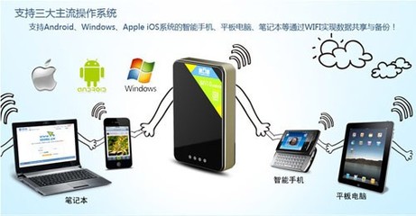 无线存储共享路由+平板？四合一神行者Wi10图赏